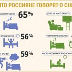 How much do Russians sleep?